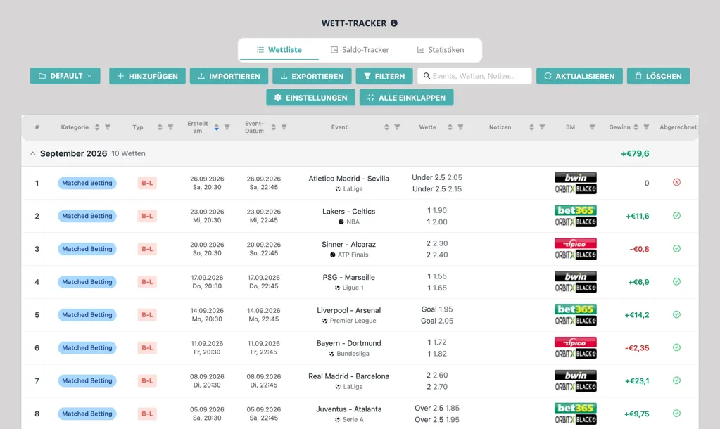 Screenshot des NinjaBet Sportwetten Trackers: ein Monat erfasster Wetten mit Einsatz, Quoten, Ergebnis und Gewinn pro Buchmacher