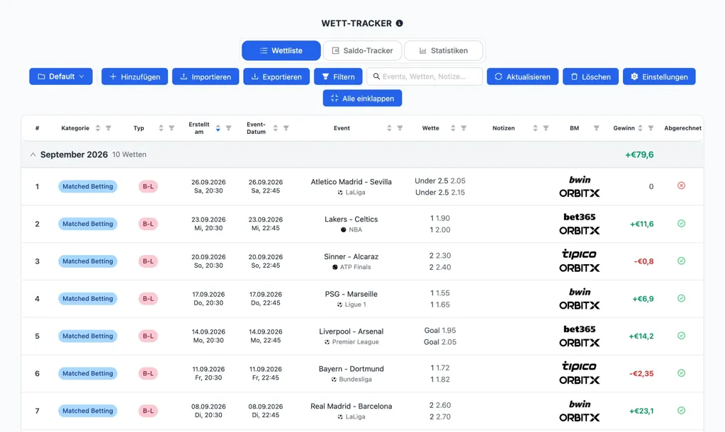 Screenshot des NinjaBet Sportwetten Trackers: ein Monat erfasster Wetten mit Einsatz, Quoten, Ergebnis und Gewinn pro Buchmacher