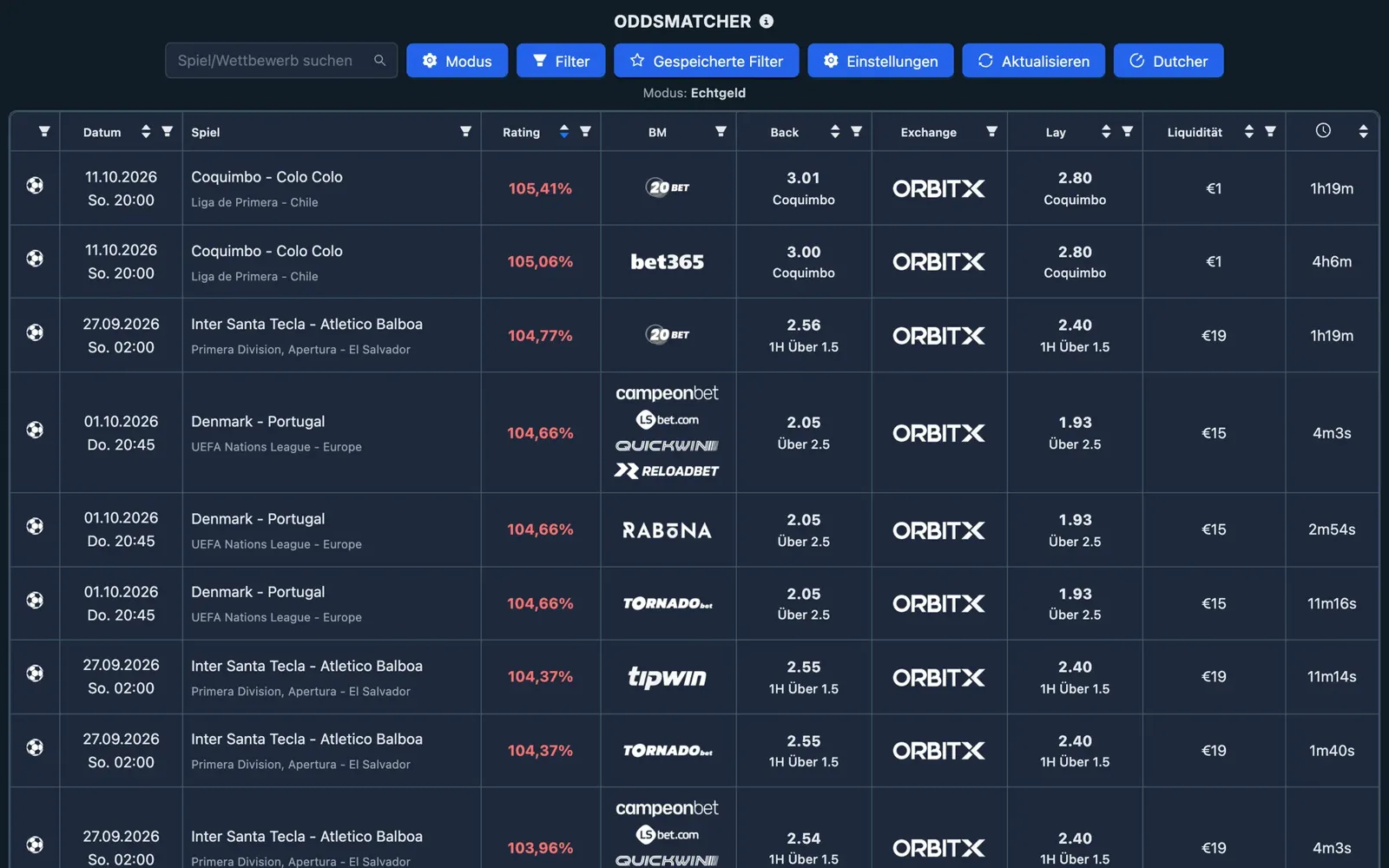 Screenshot des NinjaBet OddsMatchers: die Liste der Spiele mit der Back-Quote des Buchmachers, der Lay-Quote der Wettbörse und dem Rating jeder Kombination