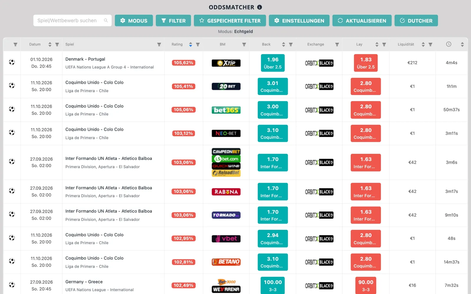 Screenshot des NinjaBet OddsMatchers: die Liste der Spiele mit der Back-Quote des Buchmachers, der Lay-Quote der Wettbörse und dem Rating jeder Kombination