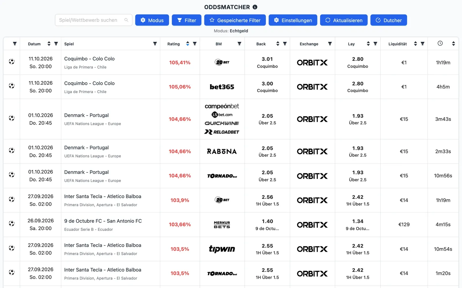 Screenshot des NinjaBet OddsMatchers: die Liste der Spiele mit der Back-Quote des Buchmachers, der Lay-Quote der Wettbörse und dem Rating jeder Kombination