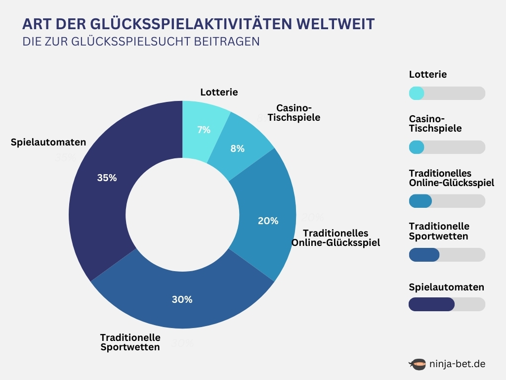 spielsucht-ninjabet-matched-betting-online-wetten-betfair-weltweit